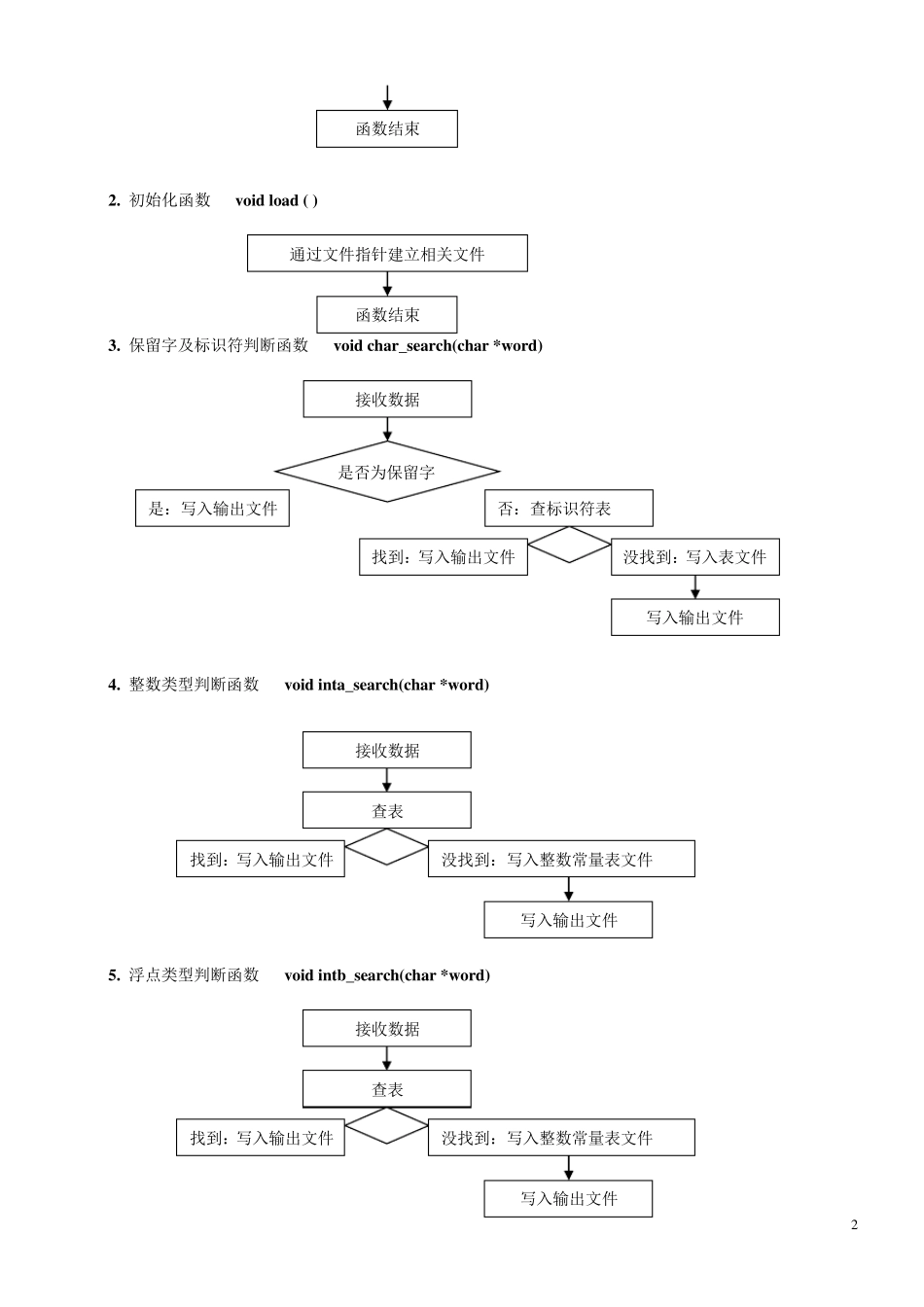 编译原理C语言词法分析器_第2页