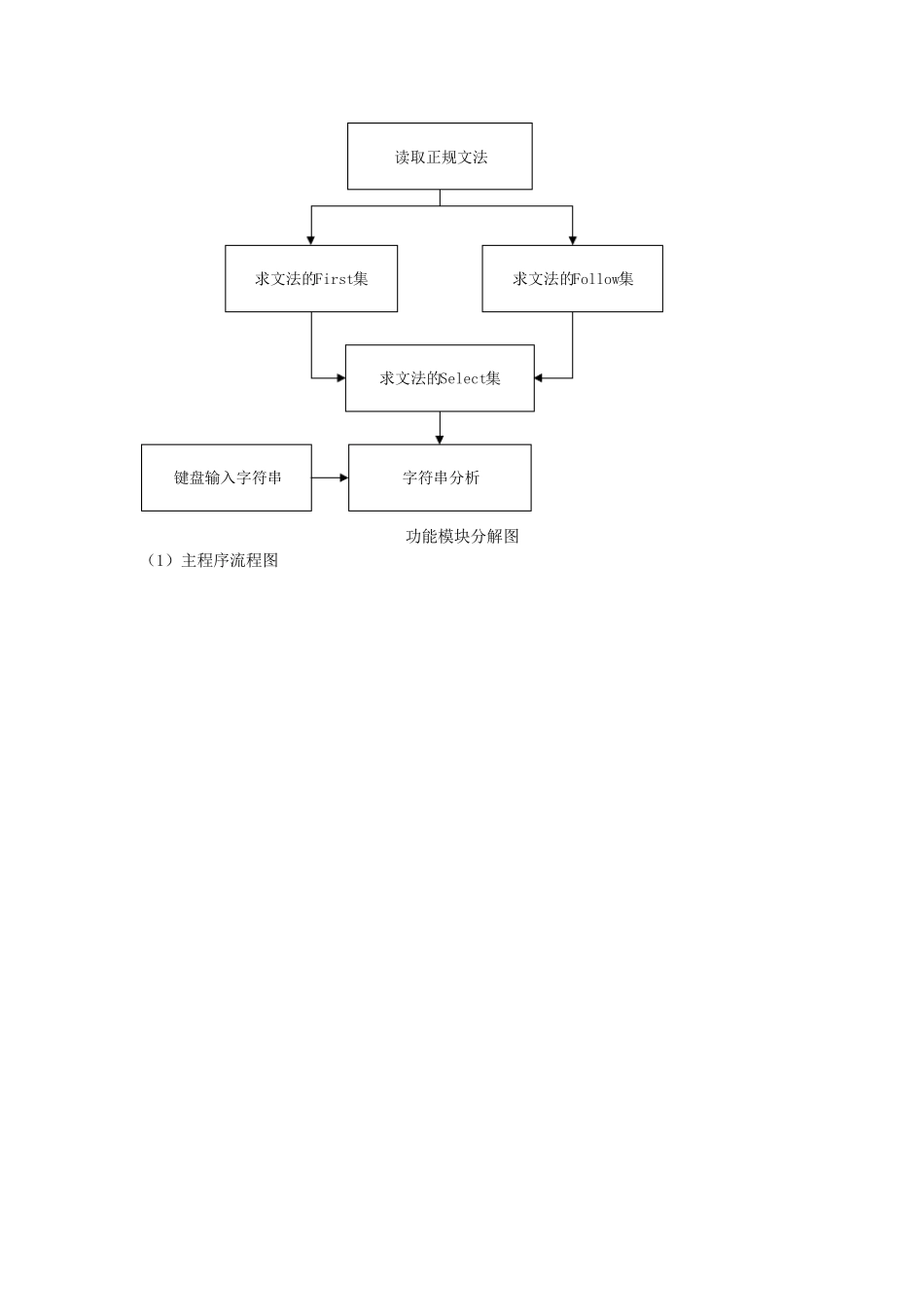 编译原理_LL文法源代码(实验三)_第3页
