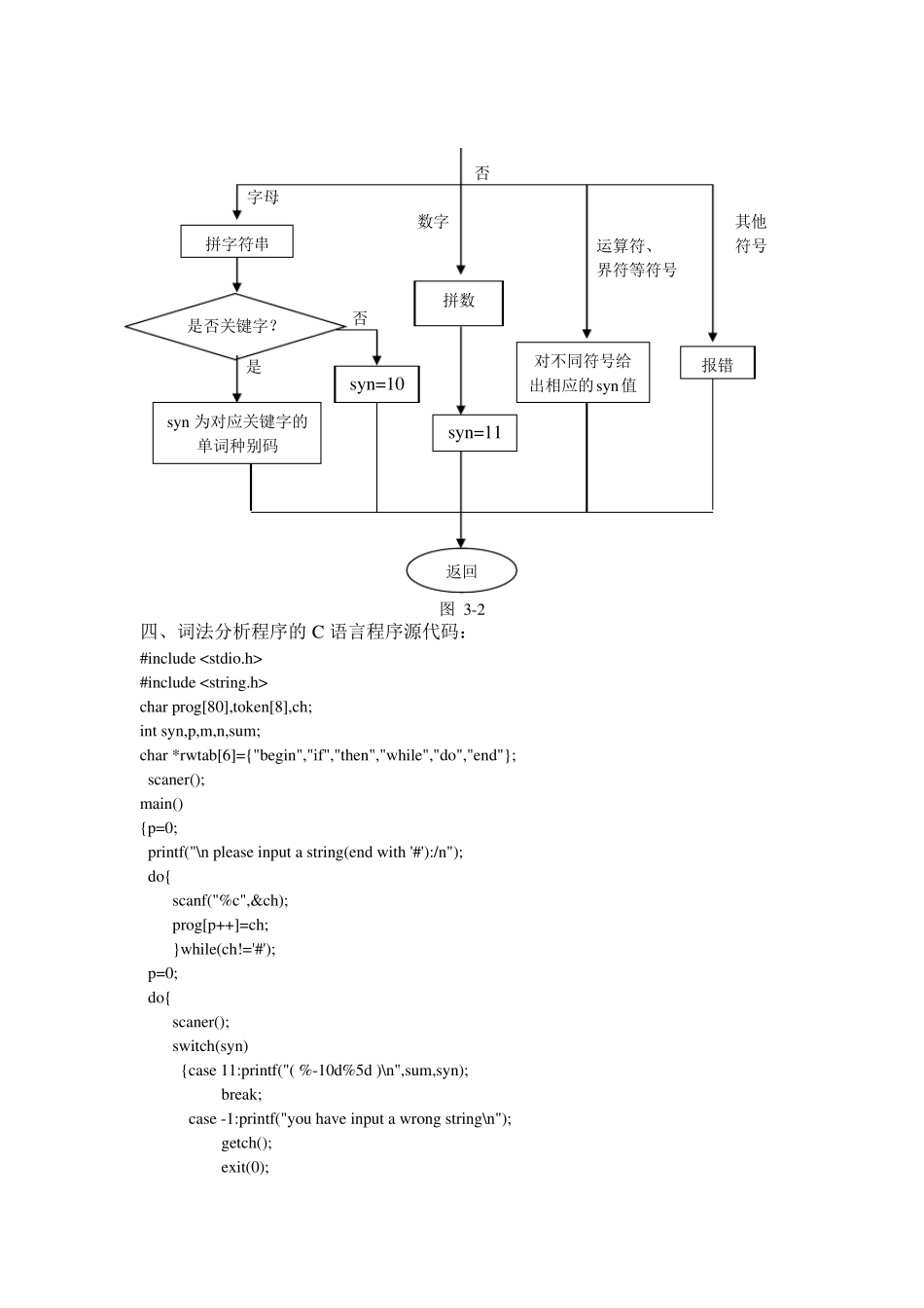 编译原理词法分析报告+代码(C语言版)_第3页