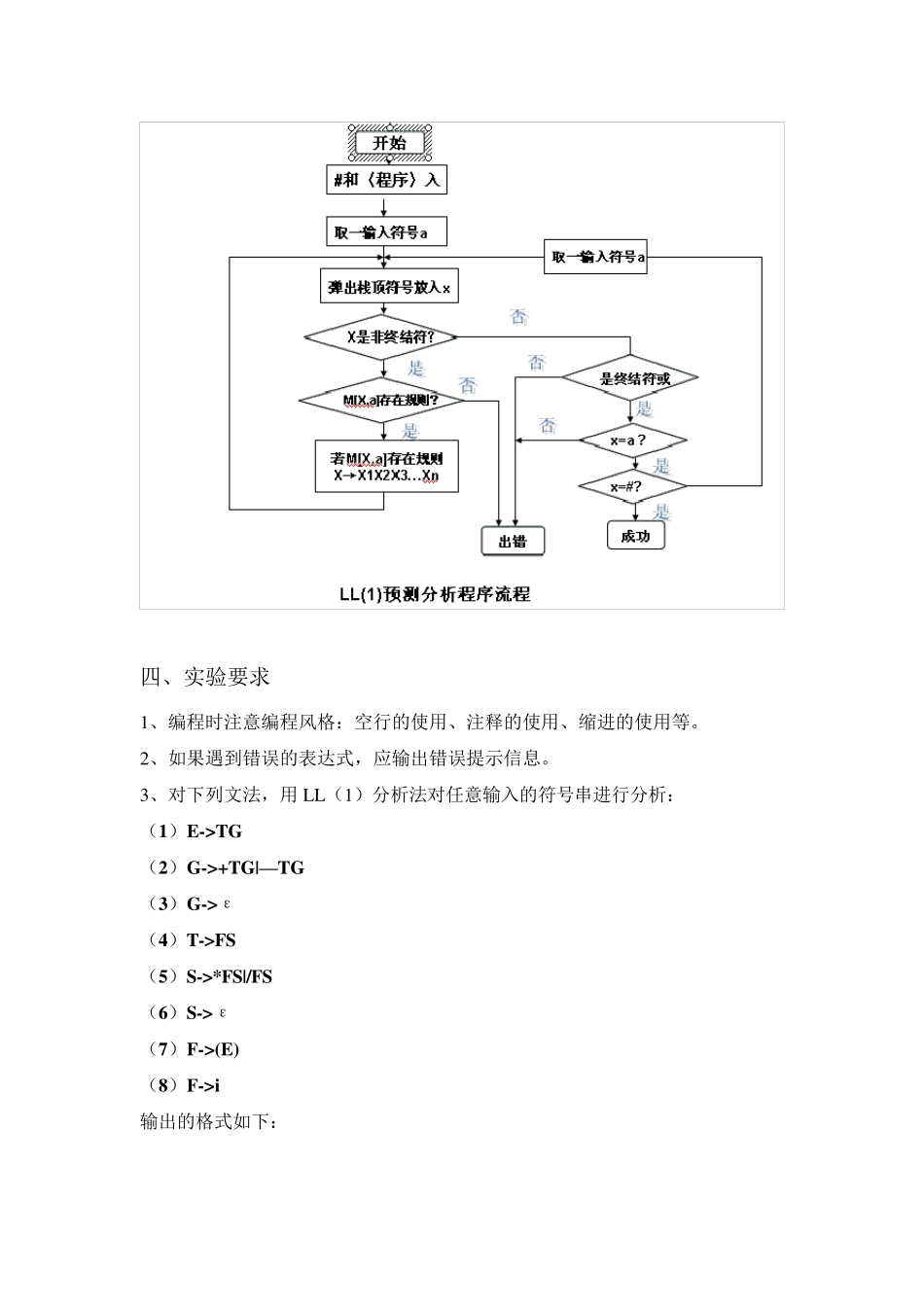 编译原理语法分析器(java完美运行版)_第2页