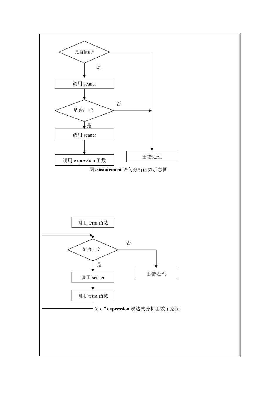 编译原理语法分析实验报告(含有源代码)_第3页