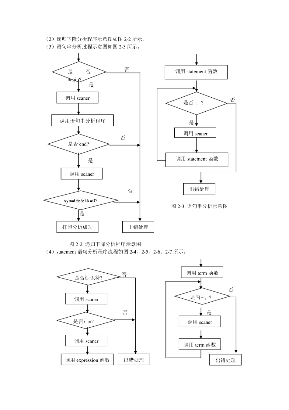 编译原理语法分析报告+代码_第2页
