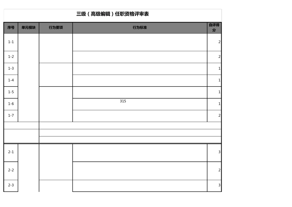 编辑体系任职资格自评表三级_第1页