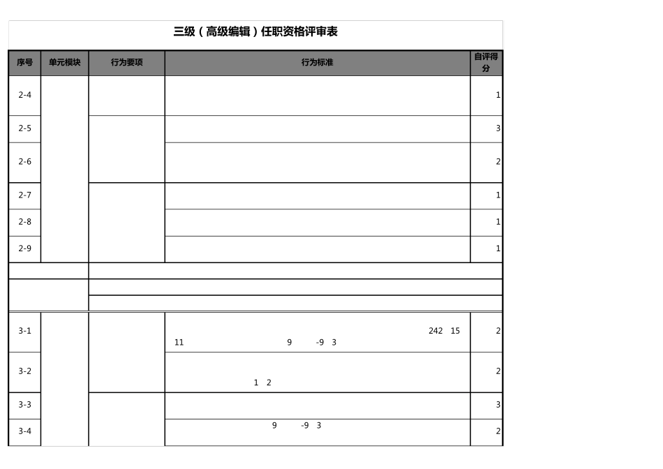 编辑体系任职资格自评表三级_第2页