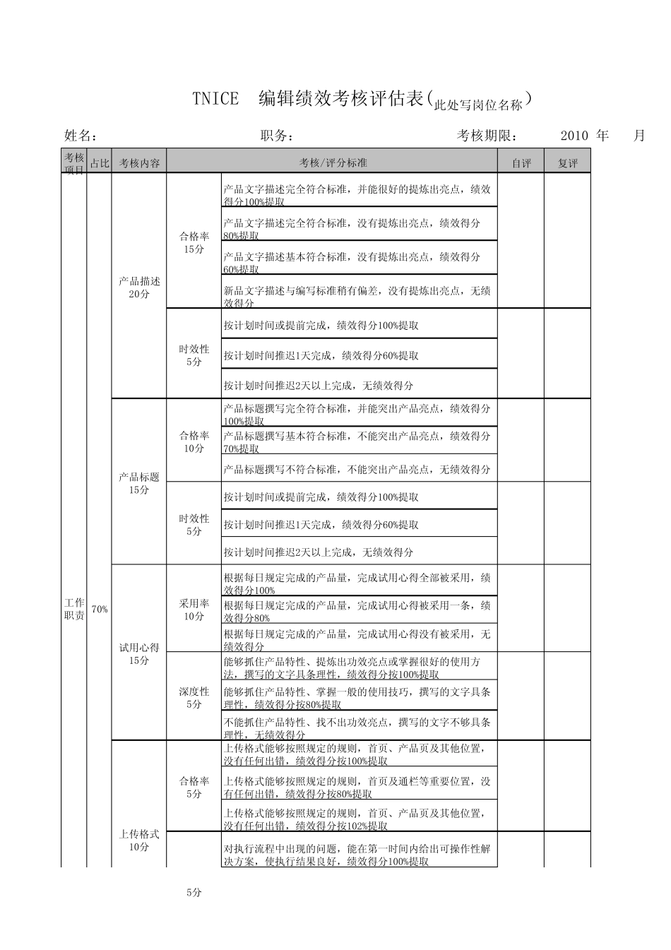 编辑绩效考核表_第1页