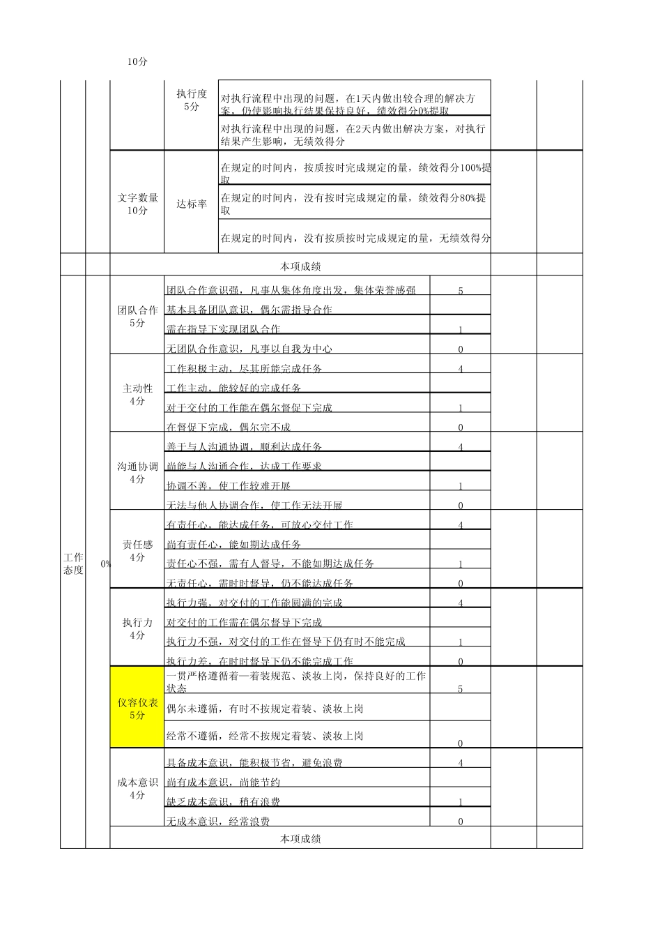 编辑绩效考核表_第2页