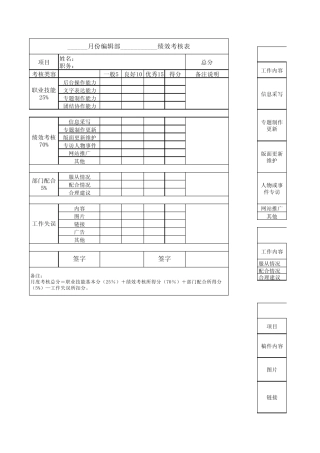 编辑部考核内容及标准对照表