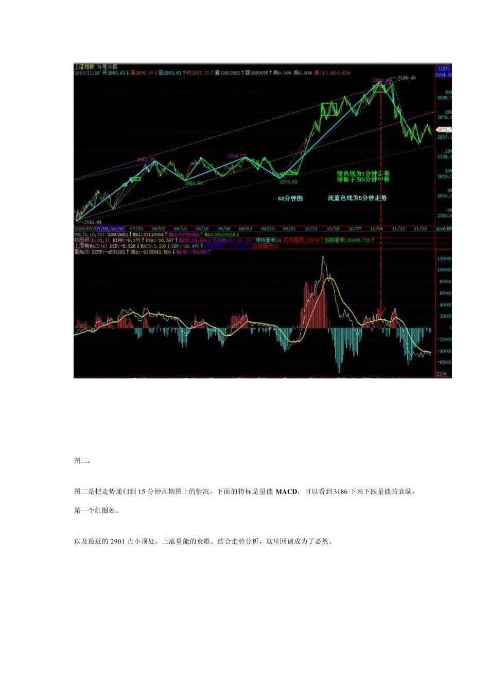 缠中说禅_成交量量能MACD在缠论走势分析时的运用_第2页