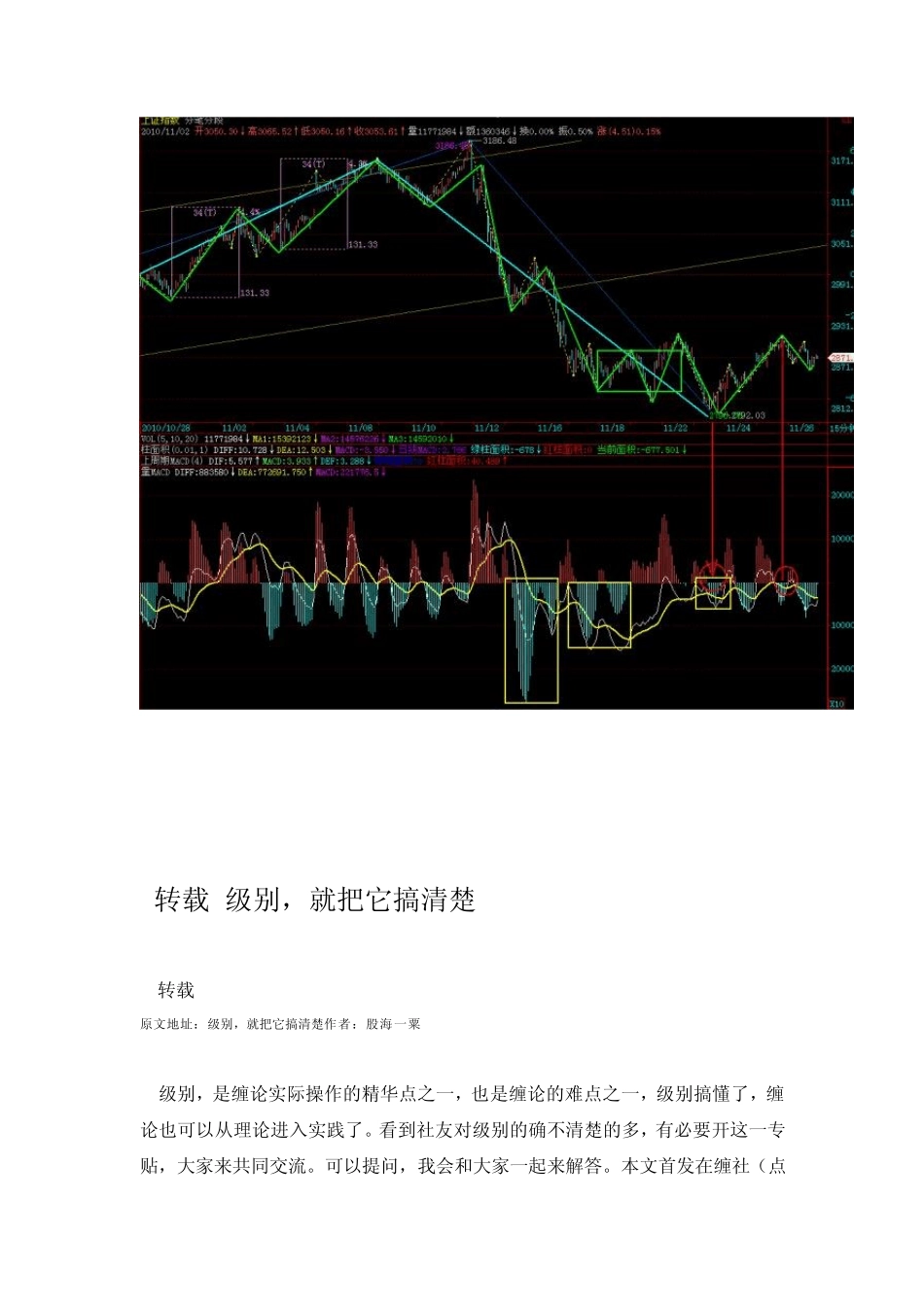缠中说禅_成交量量能MACD在缠论走势分析时的运用_第3页