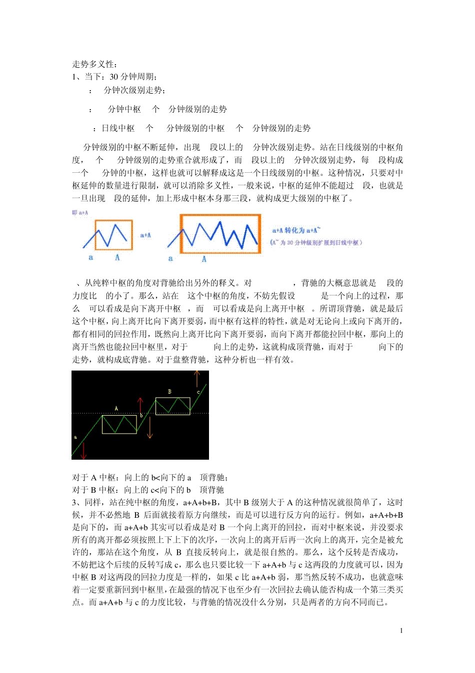 缠中说禅——走势多义性_第1页