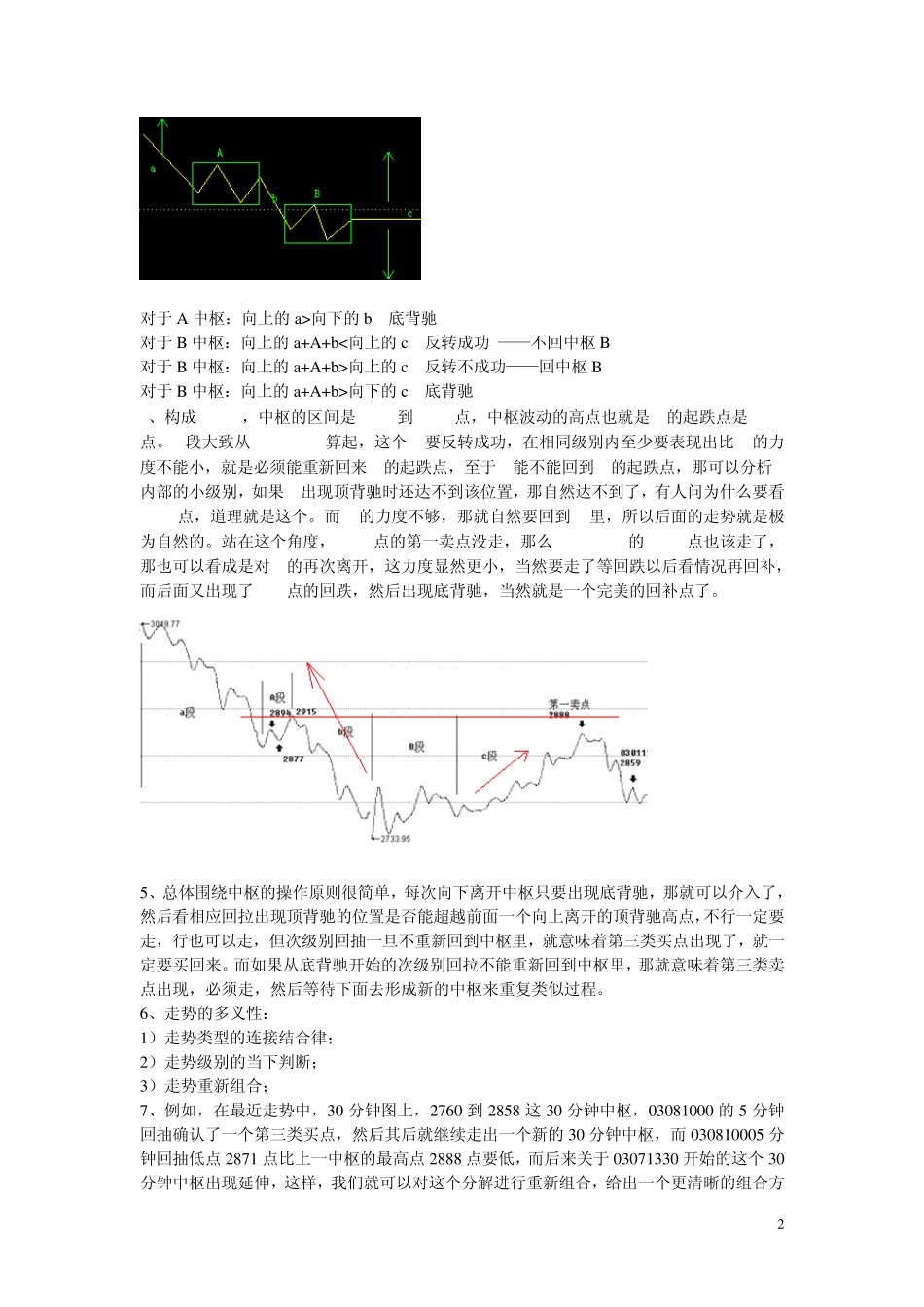 缠中说禅——走势多义性_第2页
