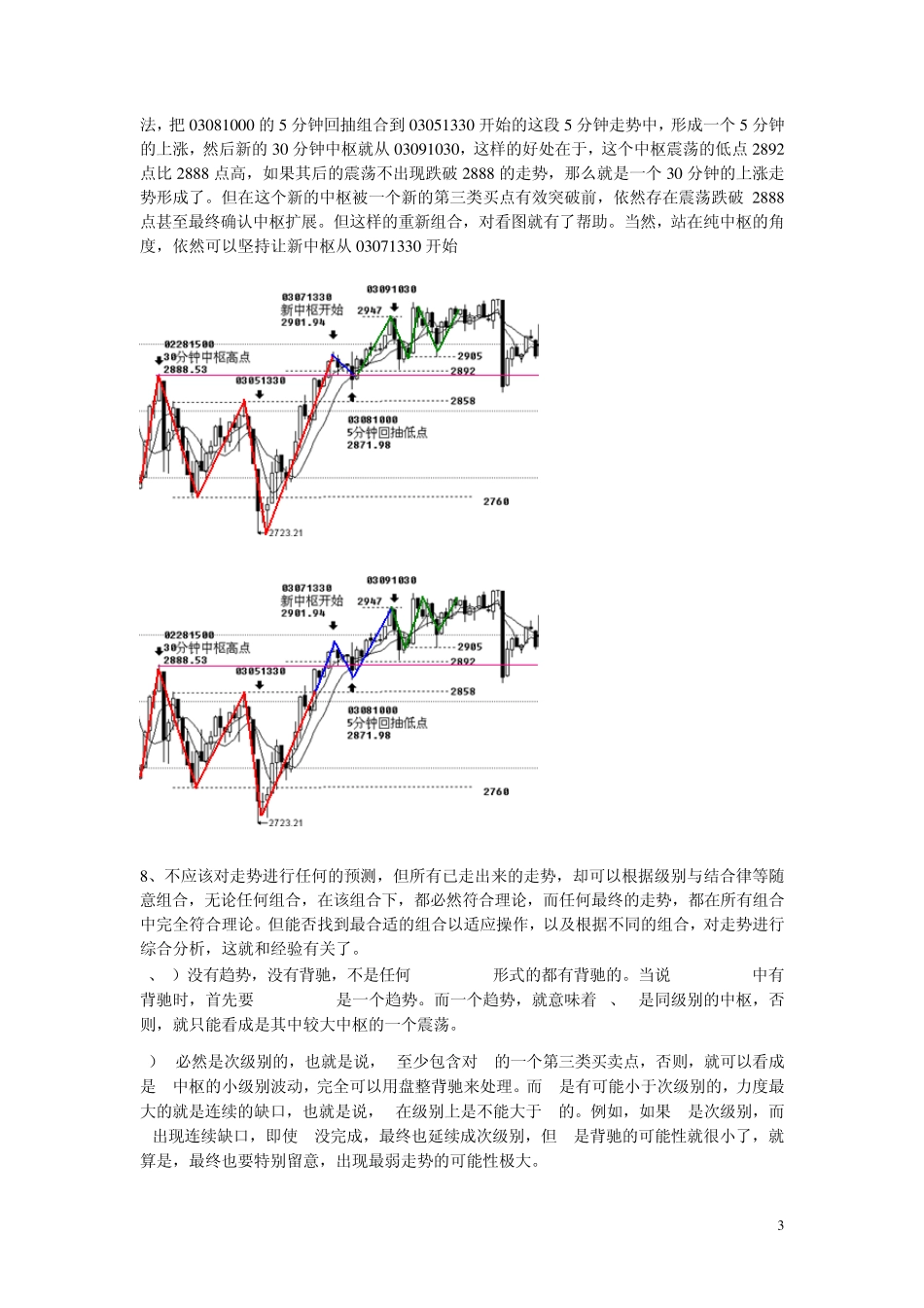 缠中说禅——走势多义性_第3页