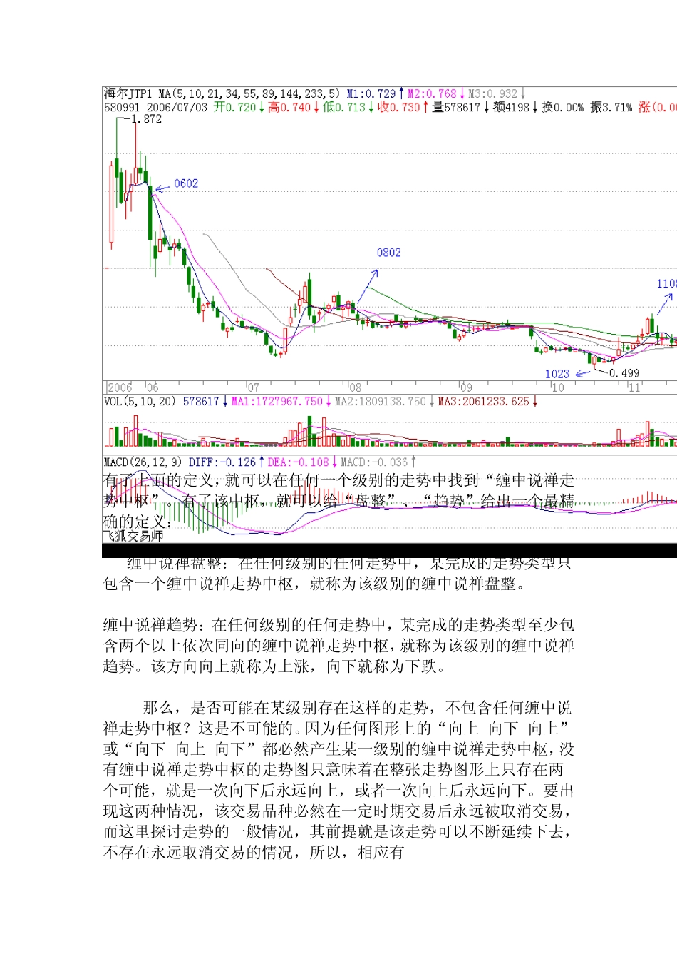 缠中说禅短差程序_第3页
