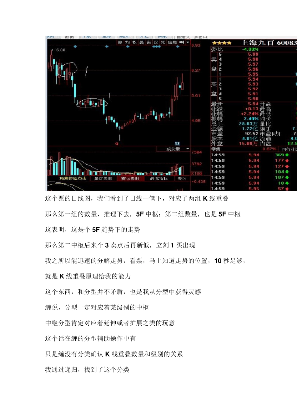 缠论入门三招K线重叠_第2页