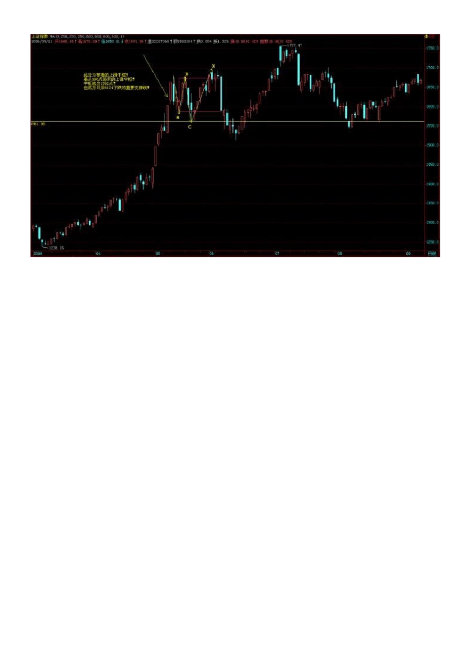 缠论中枢的判断以及中枢的应用_第3页