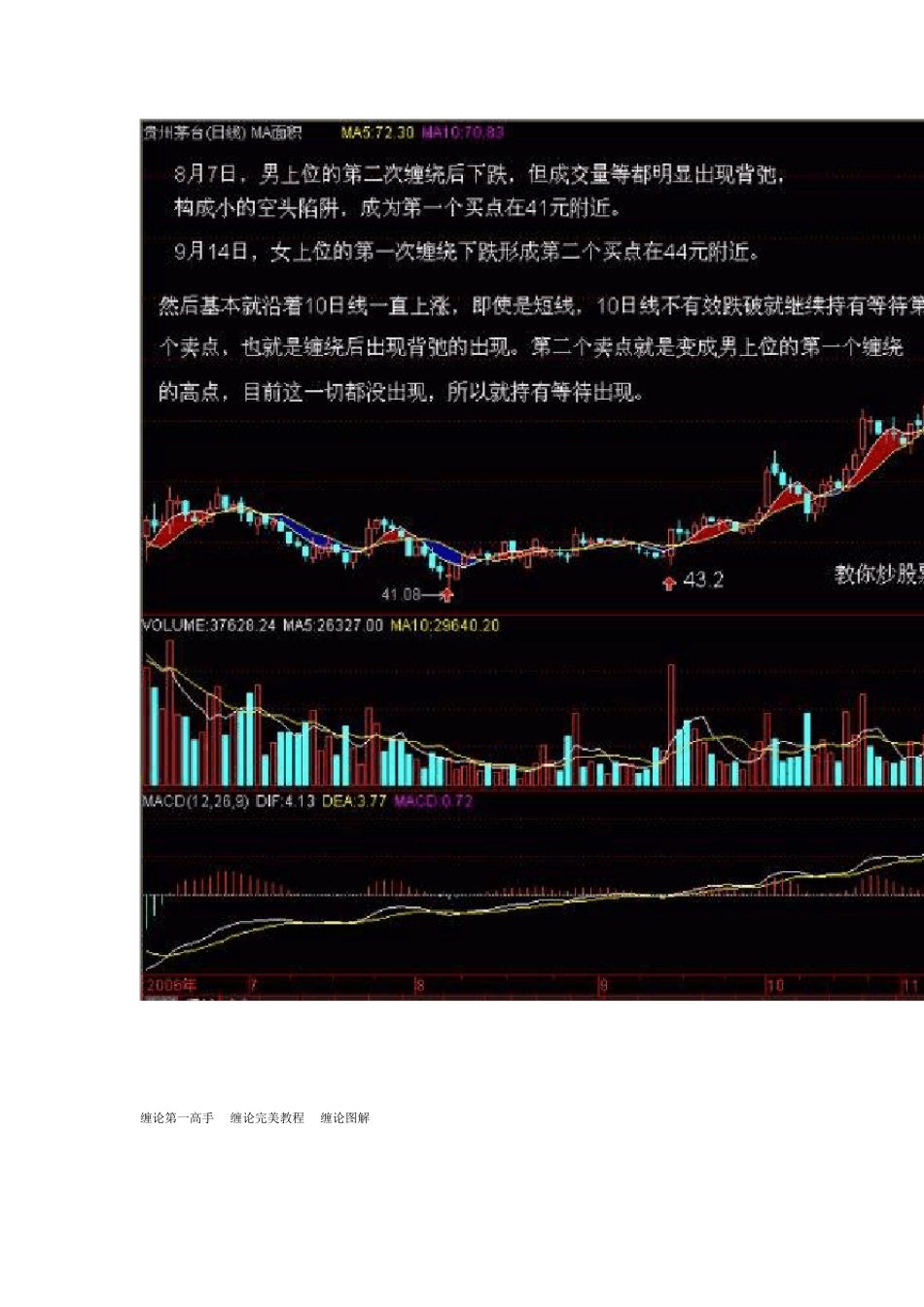 缠论图解108课案例配图_第2页