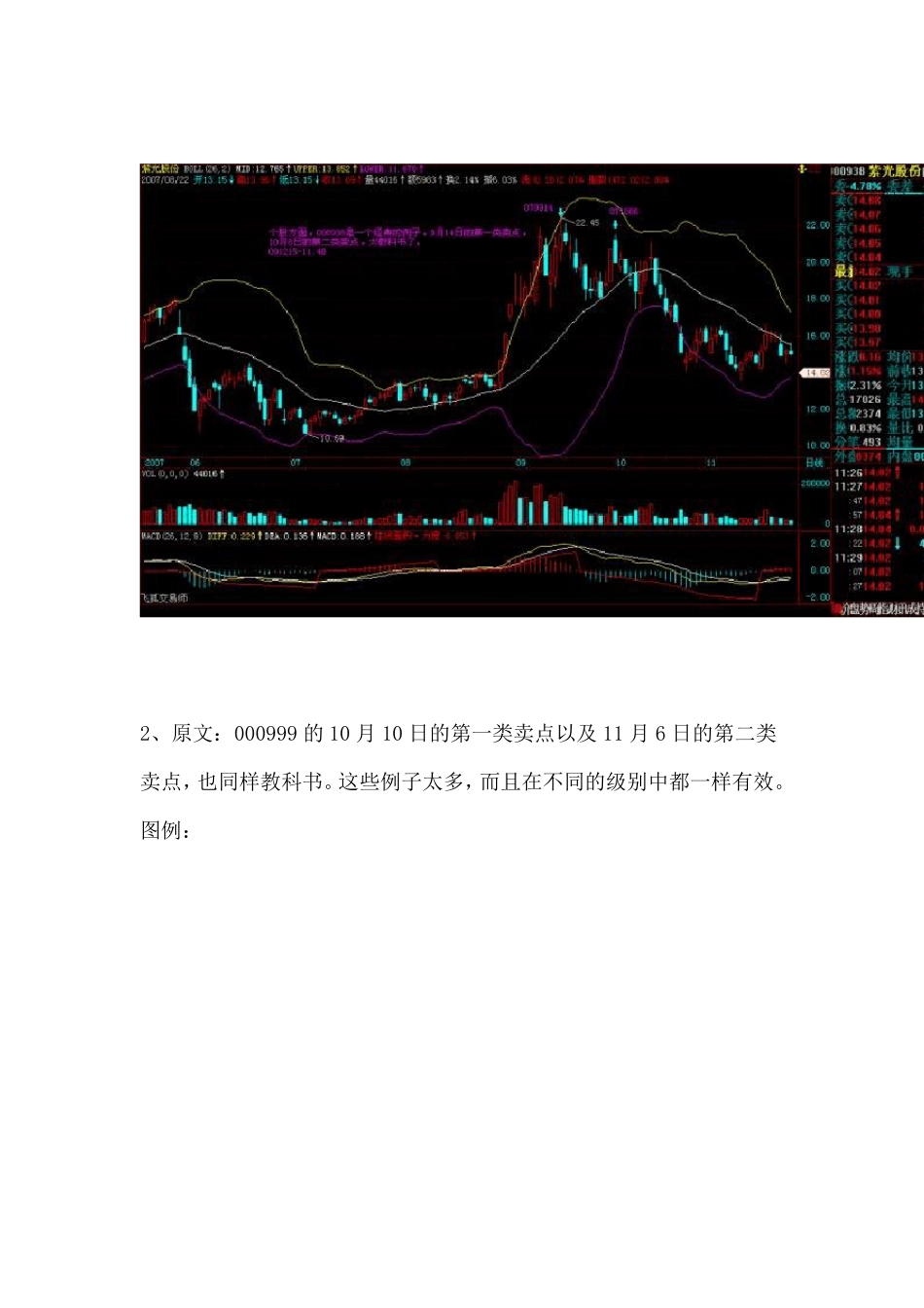缠论布林轨道(BOLL)的实战应用_第2页