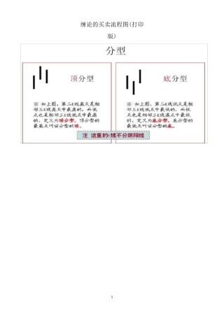 缠论的买卖流程图