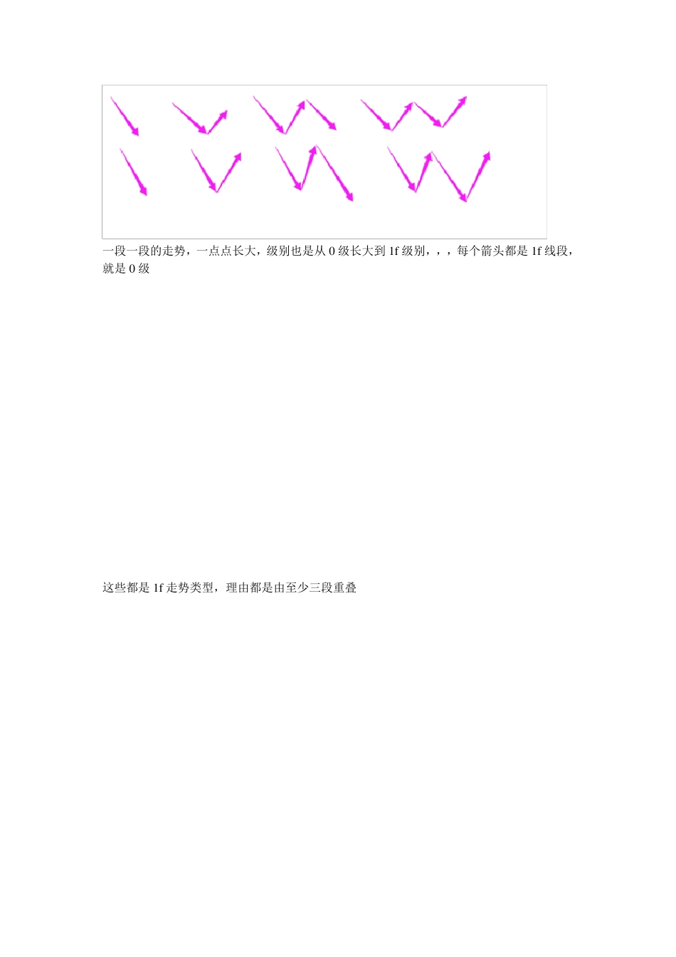 缠论级别(图文并茂)single_第2页