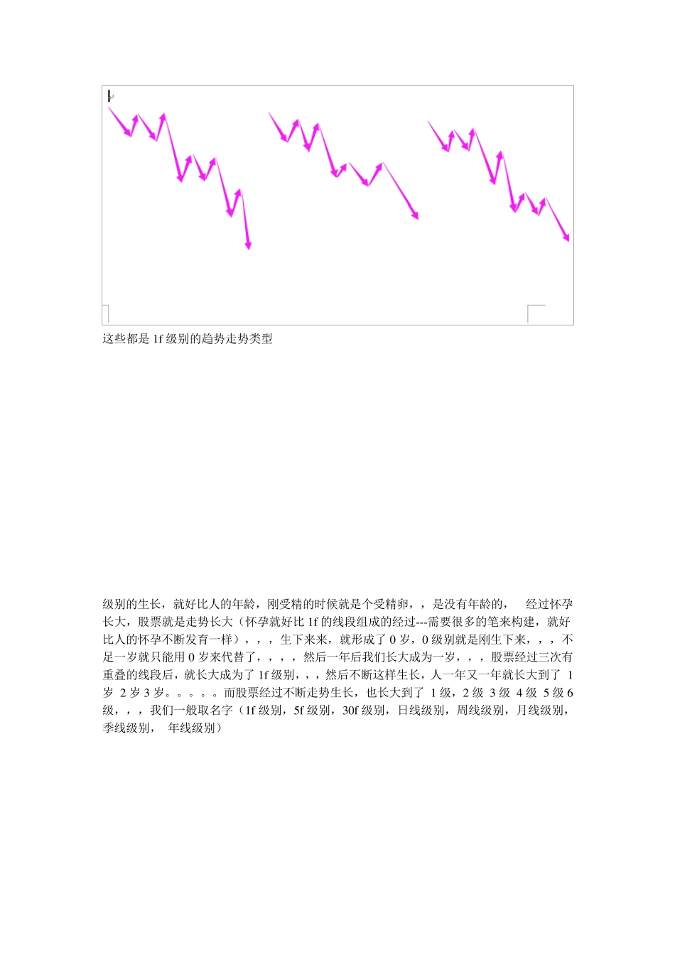 缠论级别(图文并茂)single_第3页