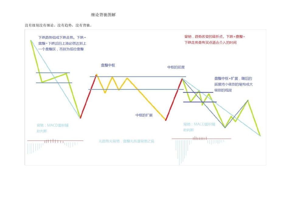 缠论背驰图解_第1页