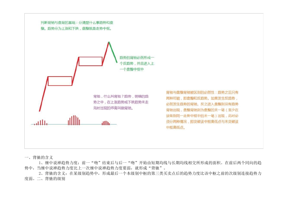 缠论背驰图解_第2页