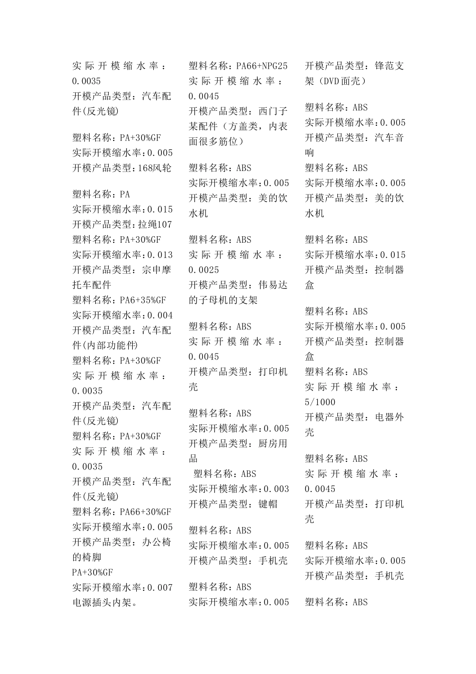 缩水率经验值_第2页