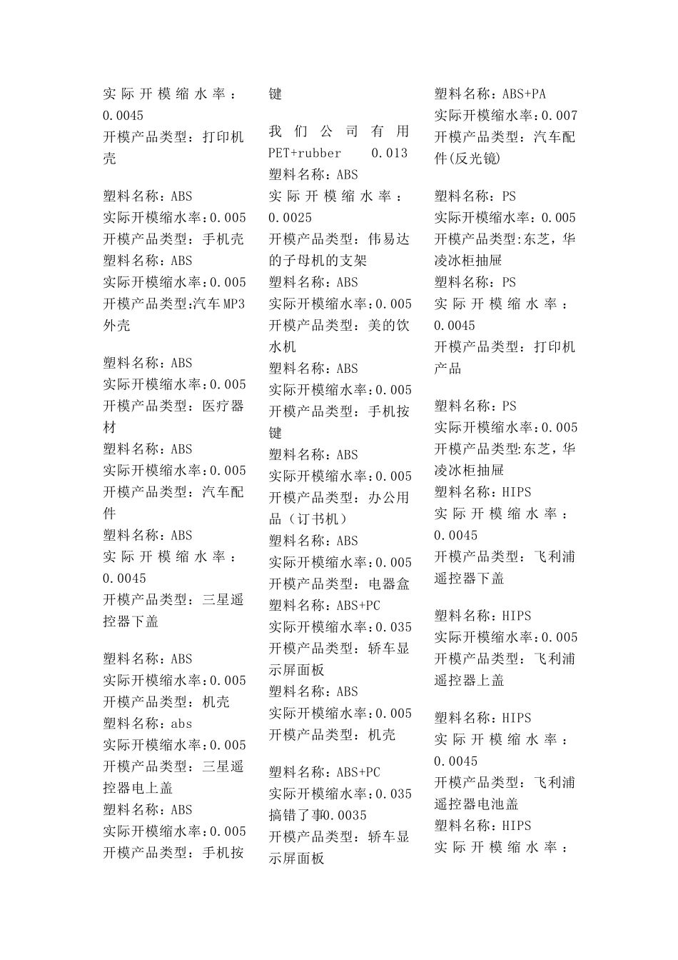 缩水率经验值_第3页