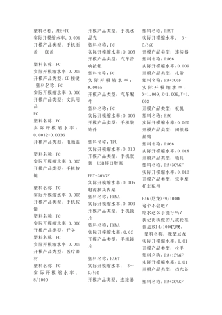缩水率经验值