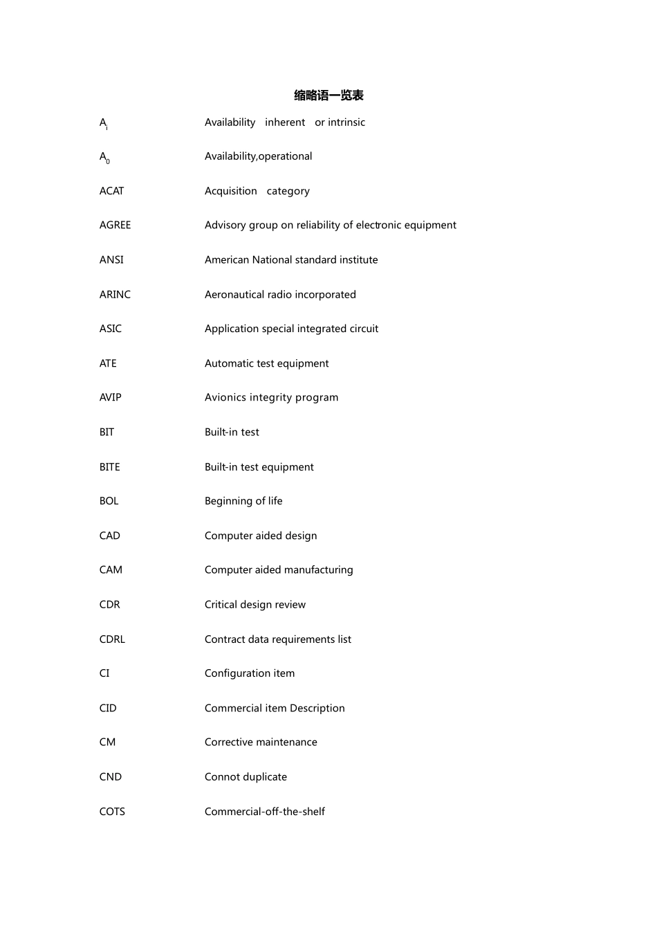 缩略语一览表_第1页