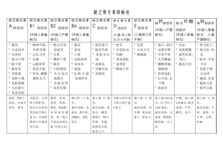 缺乏维生素的病症