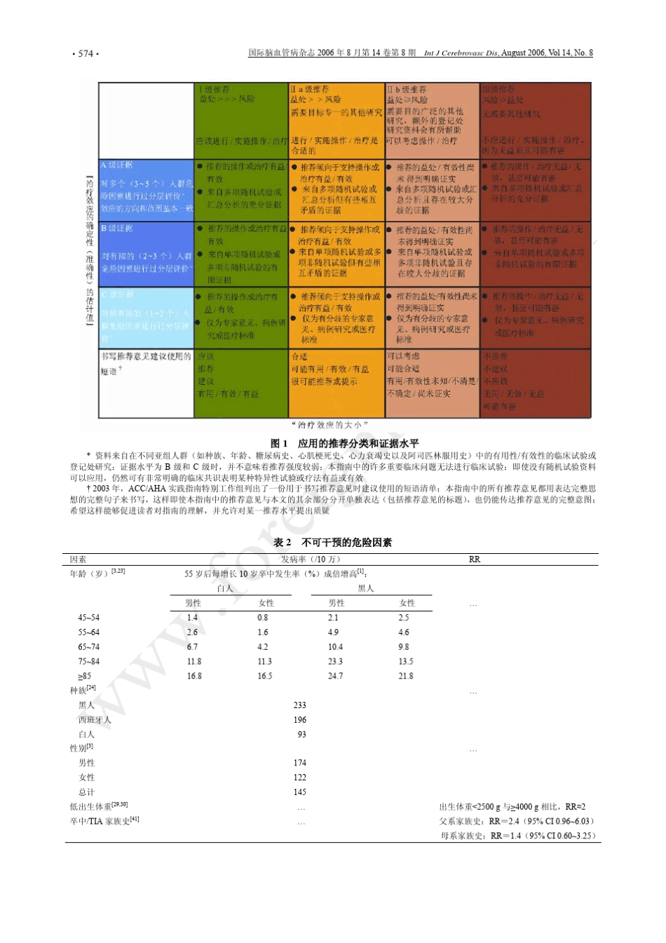 缺血性卒中的一级预防指南_第3页