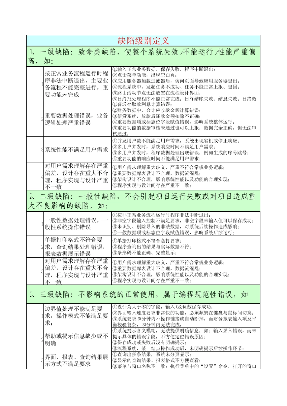 缺陷分类及级别定义_第2页