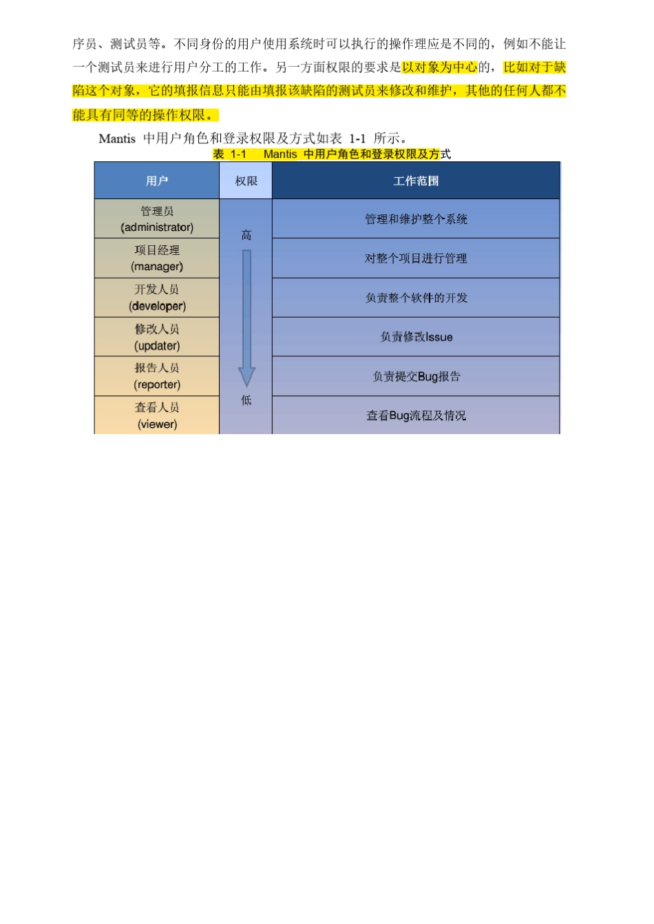 缺陷管理工具Mantis及其应用_第3页