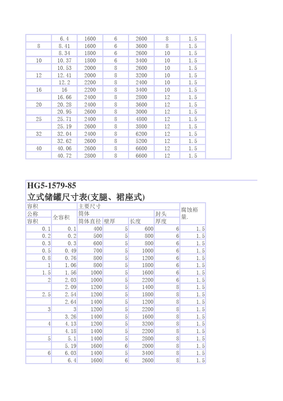 罐储罐尺寸表_第3页
