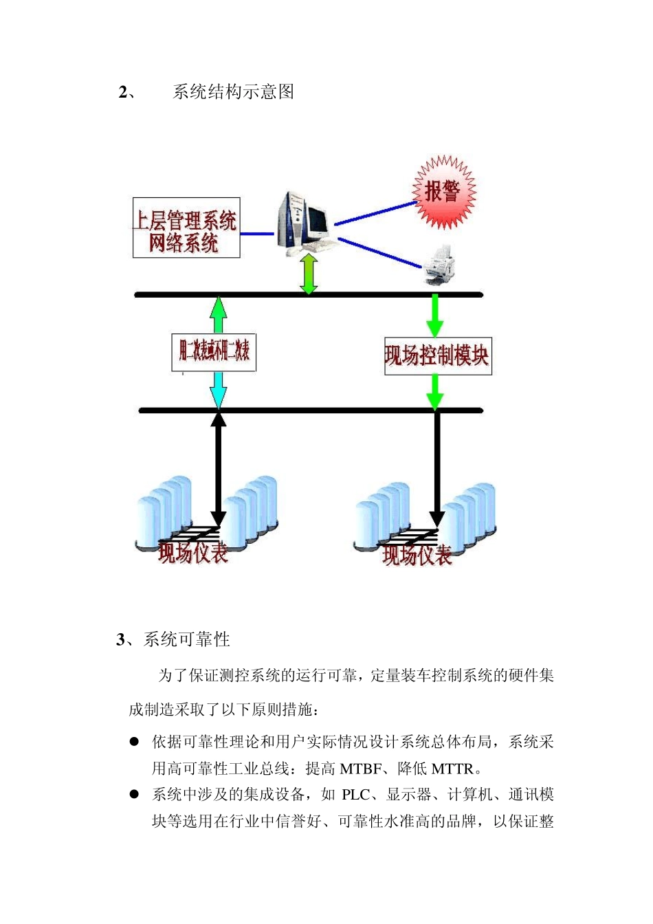 罐区监控系统_第3页