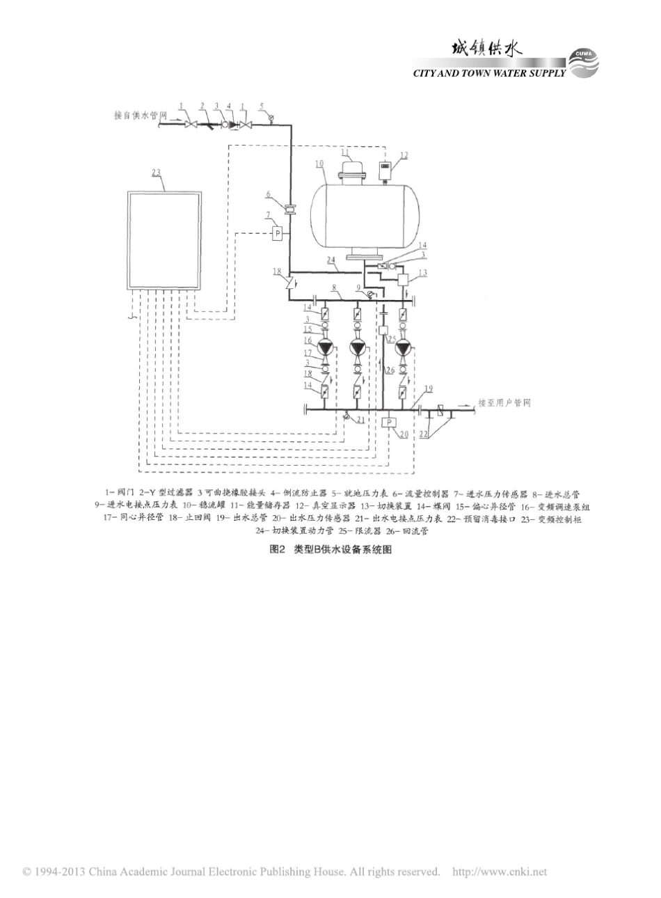 罐式叠压供水设备的类型及工作原理_第3页