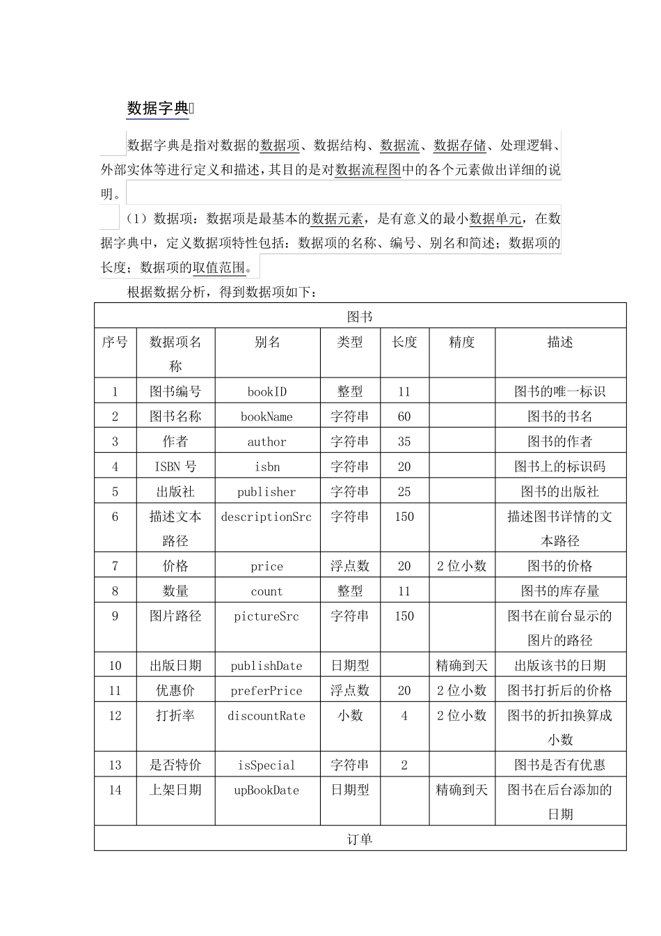 网上书店系统数据字典_第1页