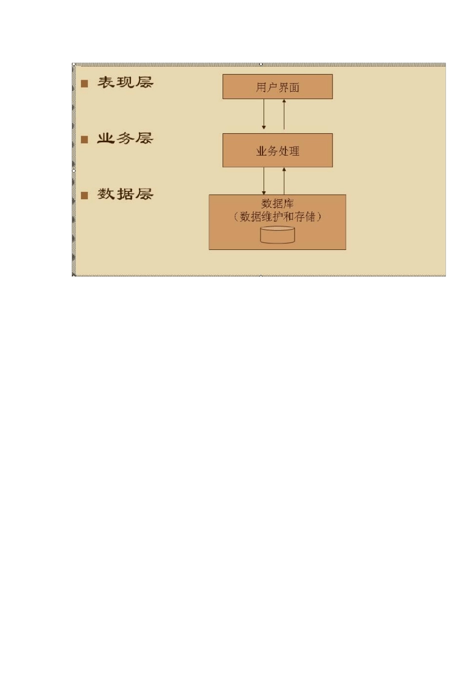 网上书店需求分析报告_第2页