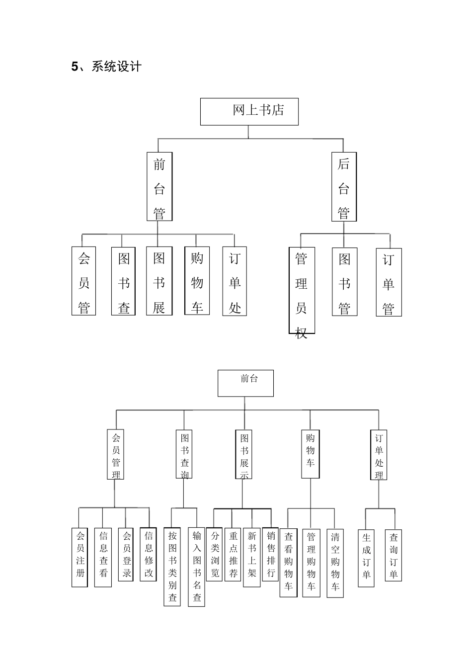 网上书店需求分析报告_第3页
