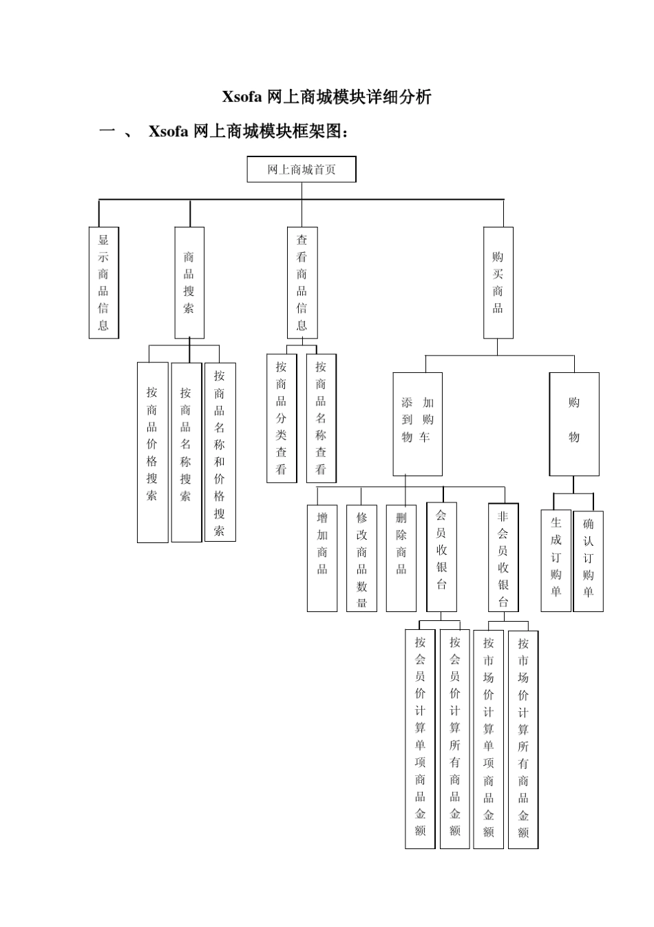 网上商城模块详细设计_第1页
