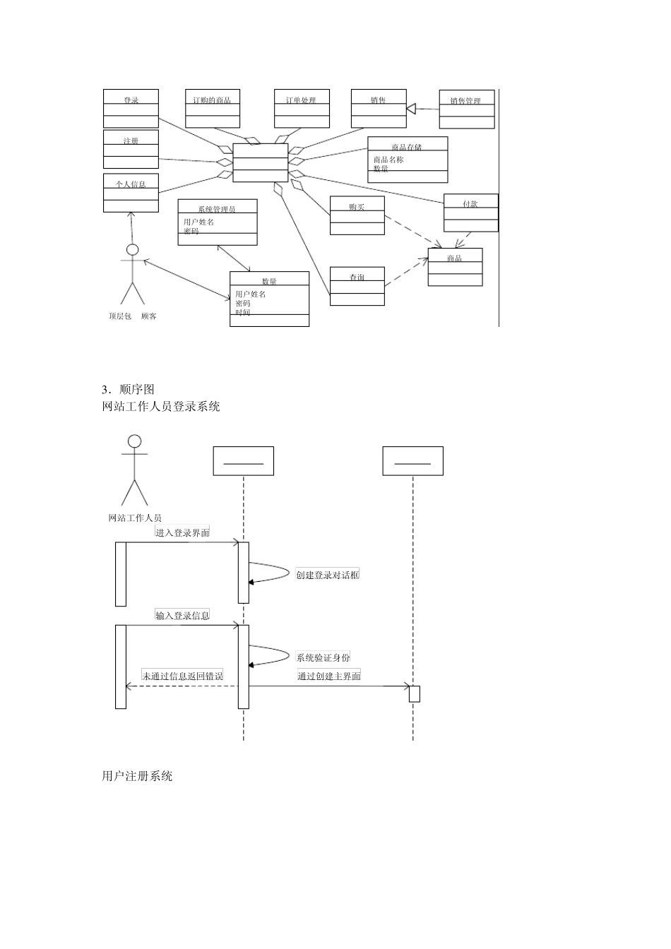 网上商城系统uml_第2页