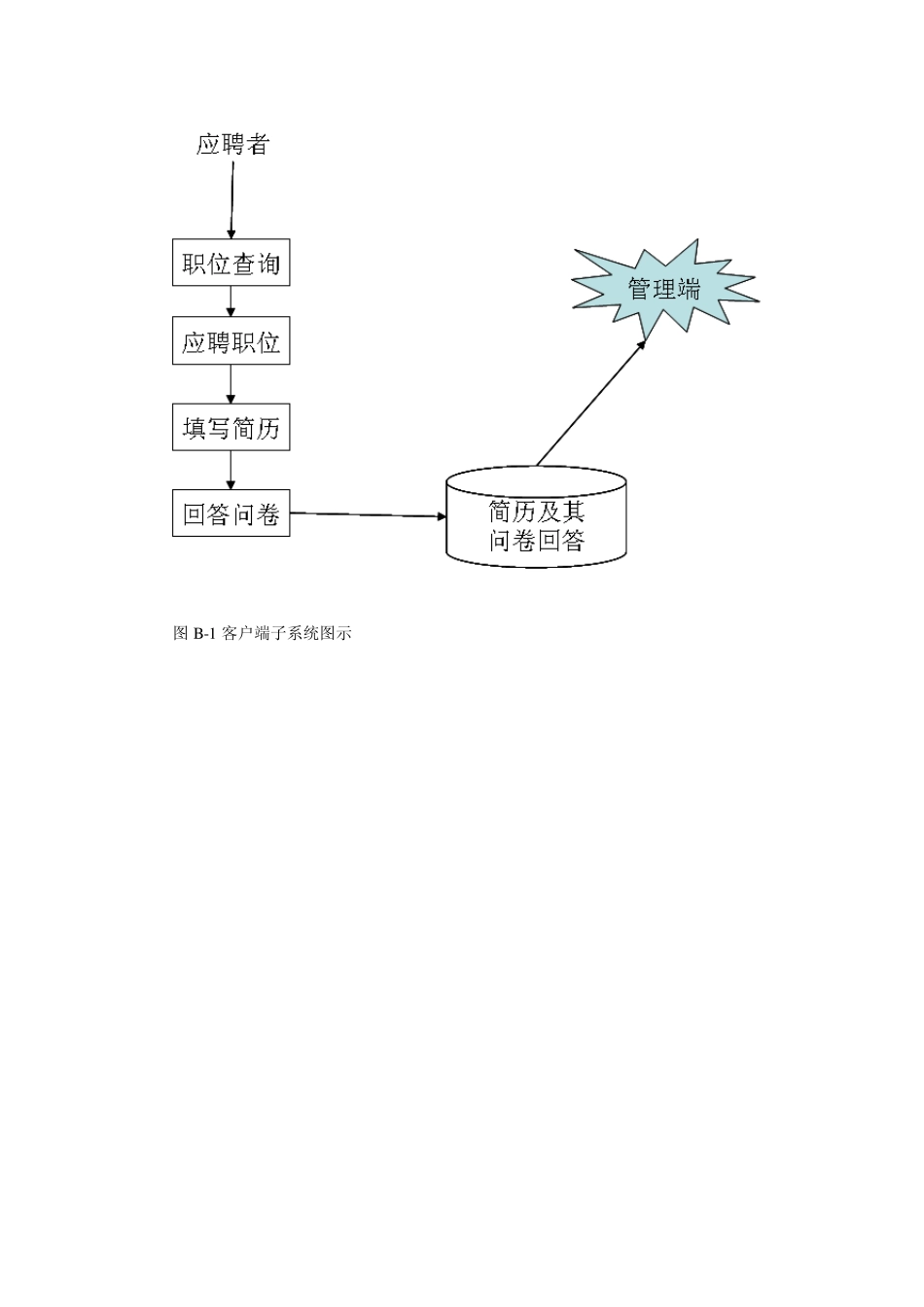 网上招聘系统概要设计说明书_第3页