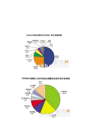 网上支付平台对比