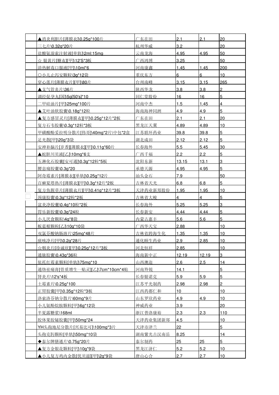 网上断货情况反馈处理_第2页