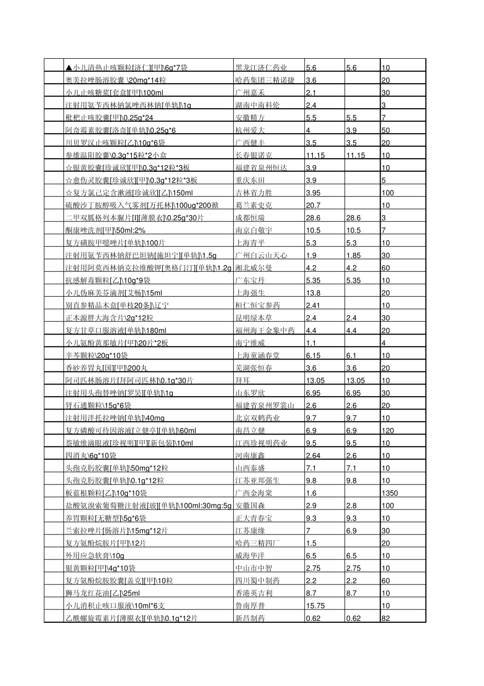 网上断货情况反馈处理_第3页