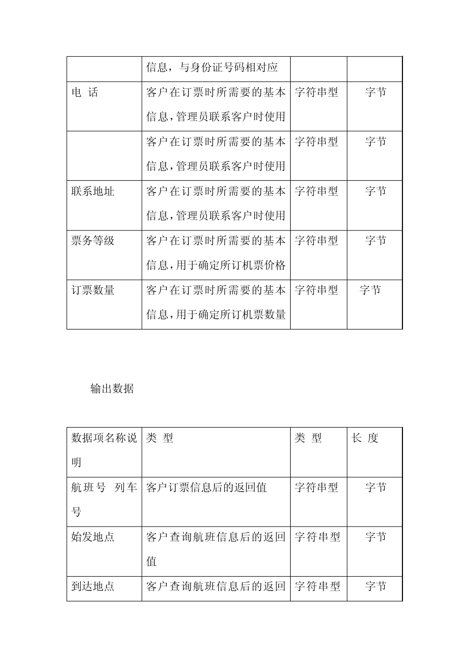 网上机票预订软件的开发网上机票预订系统需求分析报告_第3页