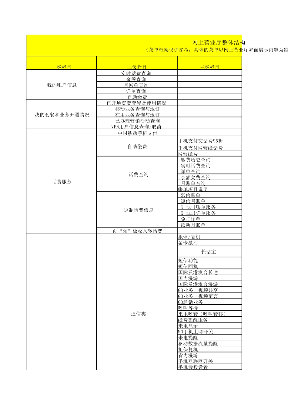 网上营业厅整体框架2011.3.1_第1页