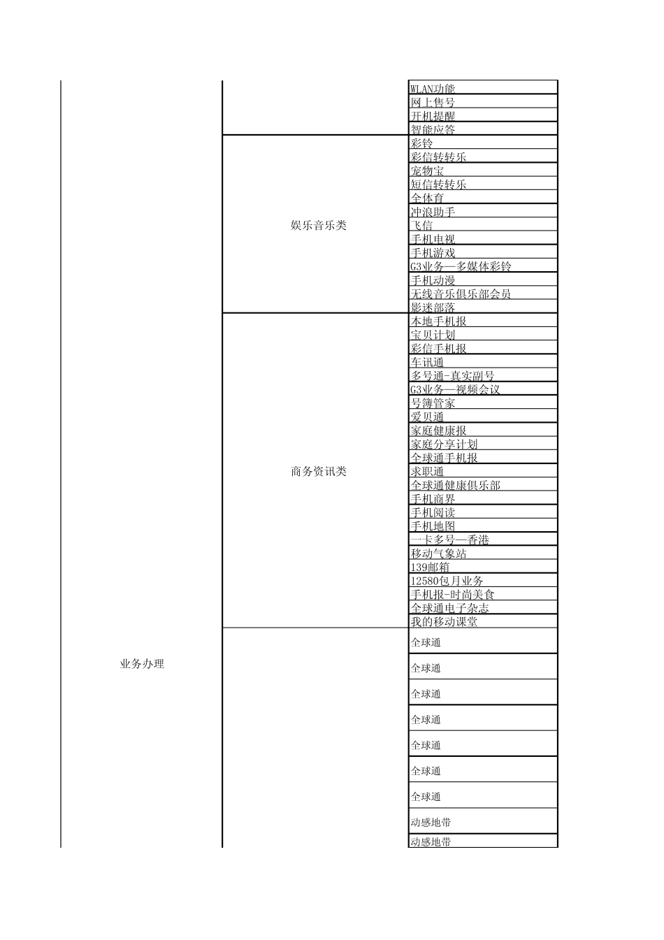 网上营业厅整体框架2011.3.1_第2页