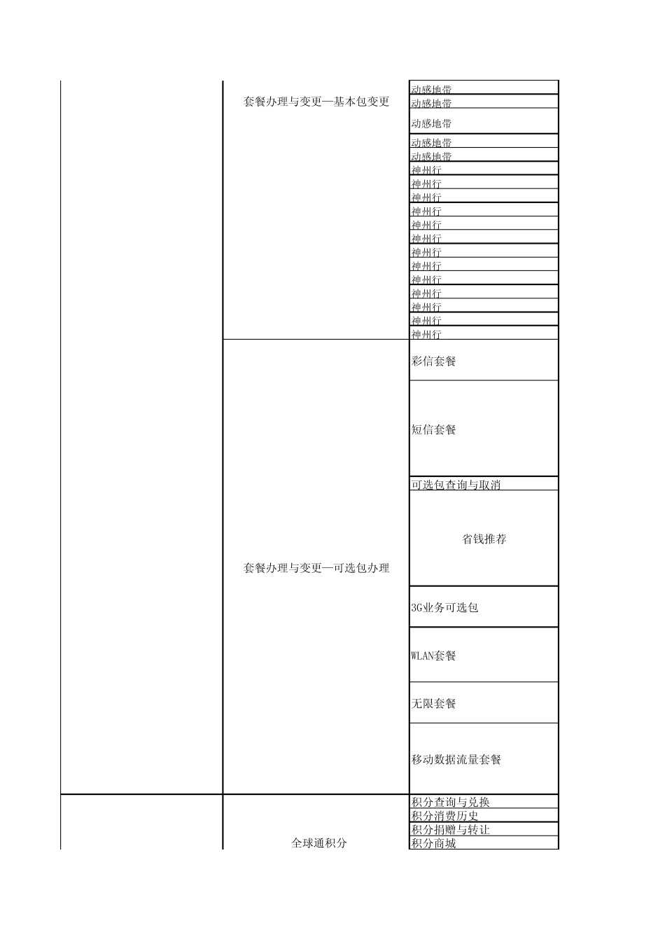 网上营业厅整体框架2011.3.1_第3页